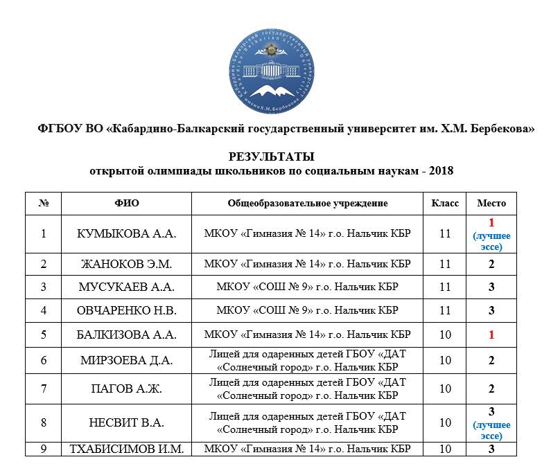 Официальный сайт КБГУ